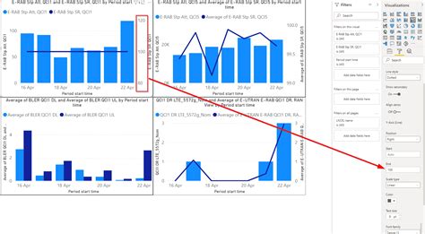 Solved Y Axis Scale Microsoft Power Bi Community