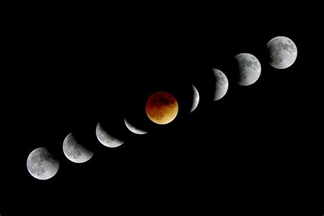 Lunar Eclipse and the Blood Moon