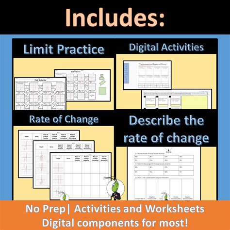 AP Precalculus Unit 1 Activity Bundle Google Slides Google Sheets