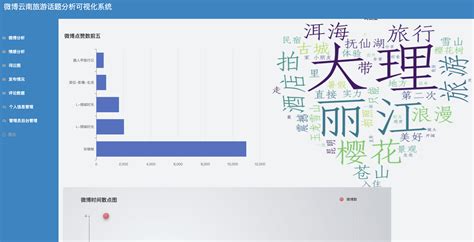 Python基于微博的旅游情感分析、舆论分析可视化系统 计算机毕业设计源码网