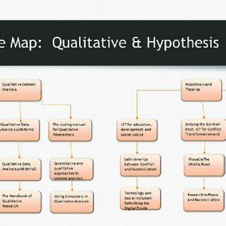 2 Literature map sample research | Download Scientific Diagram