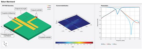 Create Marchand Balun In Microstrip Form MATLAB MathWorks India