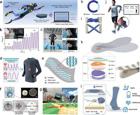 Teng‐based Smart Wearable Equipment A Illustration Of Underwater