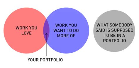 Professor Creates Venn Diagram Charts for Every Graphic Design Student