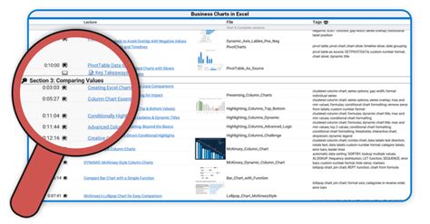 Business Charts in Excel - Xelplus - Leila Gharani