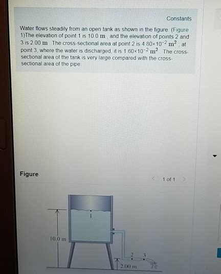 Solved Constants Water Flows Steadily From An Open Tank As Chegg