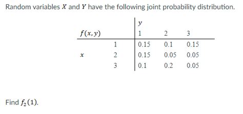 Solved Random Variables X And Y Have The Following Joint Chegg