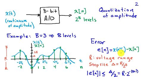 Amplitude Quantization In Analog To Digital Conversion Youtube