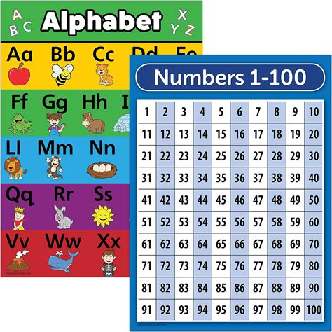 Palace Learning Laminated Abc Alphabet Numbers Poster Chart Set Sexiz Pix