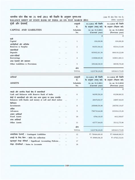 sbi balance sheet   march    finance general business