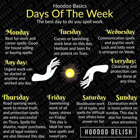 Ms Avi On Instagram “~ ~ Hoodoo Basics Days Of The Week ~ ~ What Day