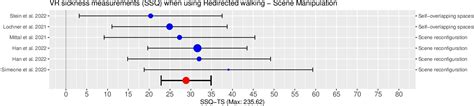 Sicknificant Steps A Systematic Review And Meta Analysis Of VR