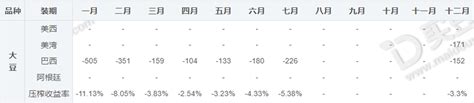 国内继续寻购对美豆价格提供支撑，国内豆粕跟随美豆震荡为主买豆粕晚报每日焦点买豆粕网