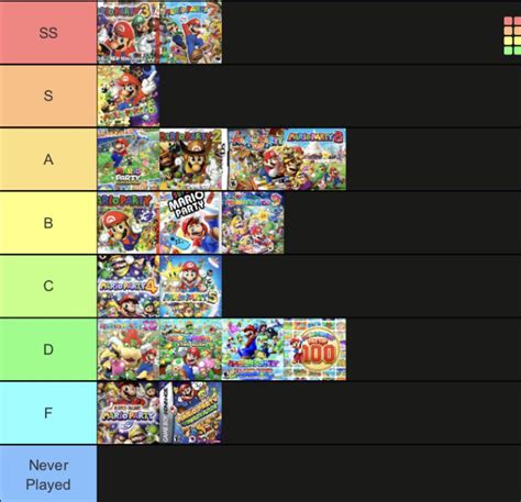 My Mario Party Tier List All In Order R MARIOPARTY