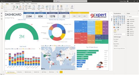 How To Design And Deploy Power Bi Report Using Power Bi Desktop And