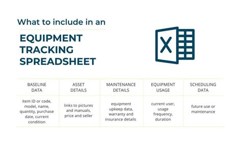 Equipment Tracking Spreadsheet Explained Gocodes