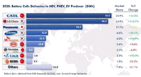 2021 Looks Likely To Be A Great Year For Evs Especially Li Ion Battery