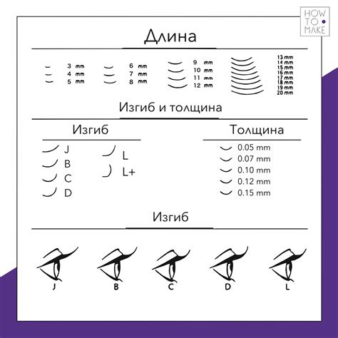 ОБУЧАЮЩИЙ ЦЕНТР HOW TO MAKE | Ресницы, Ресницы советы, Ресницы растут