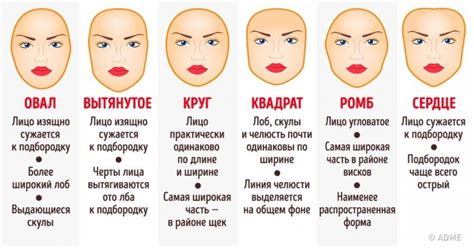 Как определить тип лица?