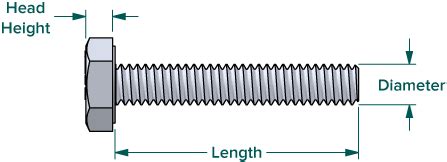 Astm A Bolts Dimensions Chart Strength Grade A Off