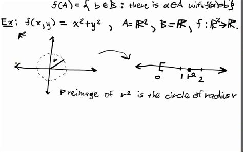 Multivariable Functions Lecture 1 Part 1 Functions Between Euclidean