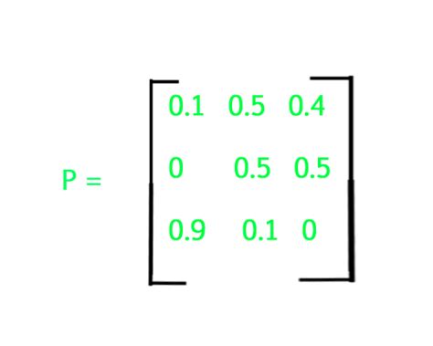 Program for Markov matrix - GeeksforGeeks