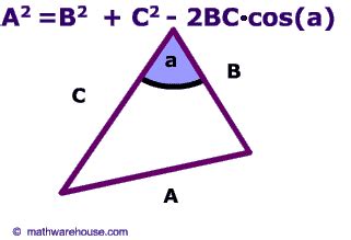 Cosine Equation