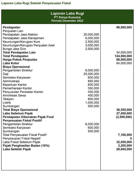 Laporan Keuangan Fiskal Dan Bedanya Dengan Laporan Keuangan Komersial