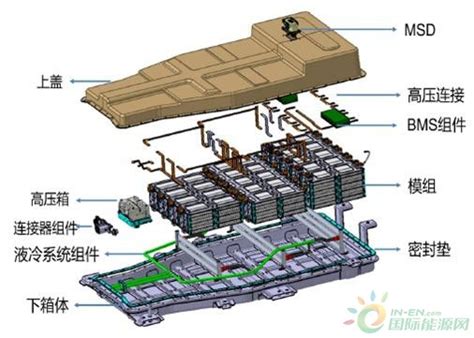 科普贴：电动汽车动力电池设计介绍 国际新能源网