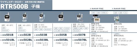 【楽天市場】RTR-500B1 x5個 おんどとりJr. 大容量バッテリパック 電池パック Lタイプ 変換 オプションT&D テイアンドデイ ...