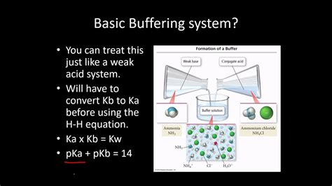 Chapter 14 part 16, additions to buffer and basic buffers - YouTube