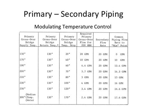 Ashrae Chilled Water Pipe Sizing Chart