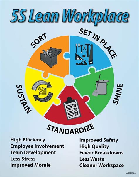 Amazon 5S Lean Workplace Poster 16 X 20 Peel And Stick Made In