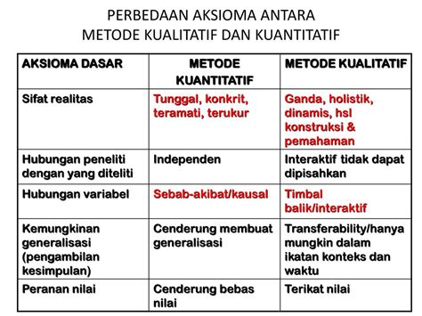 Perbedaan Metode Penelitian Kualitatif Dan Kuantitatif Scriptiva Hot