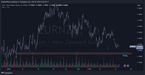 OANDA EURNZD Chart Image By RhyBredWorks TradingView