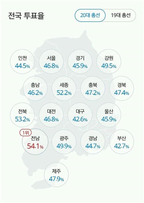 3시 기준 지역별 투표율 인스티즈instiz 이슈 카테고리