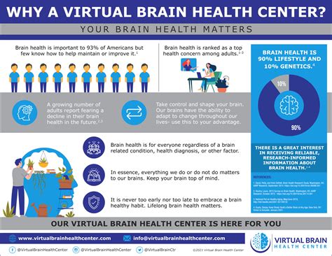 Why Your Brain Health Matters Virtual Brain Health Center