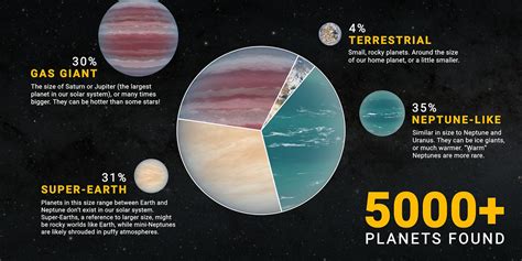 Cosmic Milestone NASA Confirms 5 000 Exoplanets NASA Jet Propulsion