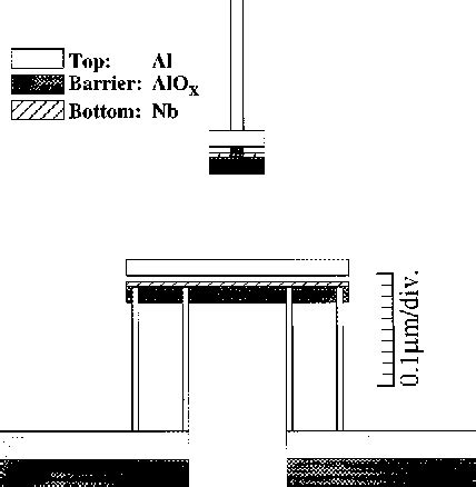 Figure 1 from Cooper-pair tunneling in small junctions with tunable ...