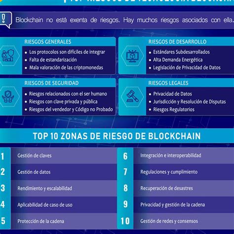 Desafíos Y Riesgos Del Trabajo En El Sector Blockchain Todo Lo Que