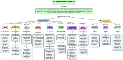 Historia De Las Matematicas Edwin Rojas