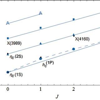 Regge Trajectory Nr M 2 For The Pseudoscalar And Vector S State