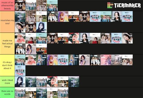 Loona Discography Tier List Community Rankings Tiermaker