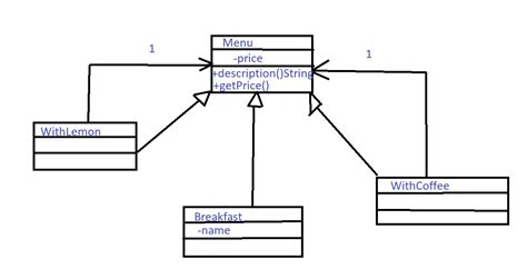 Class How To Implement Adding A Price To An Object Without Modifying