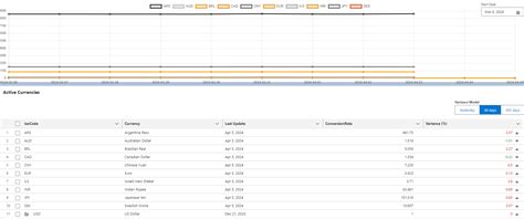 How Is The Variance Calculated For Each Currency Axy