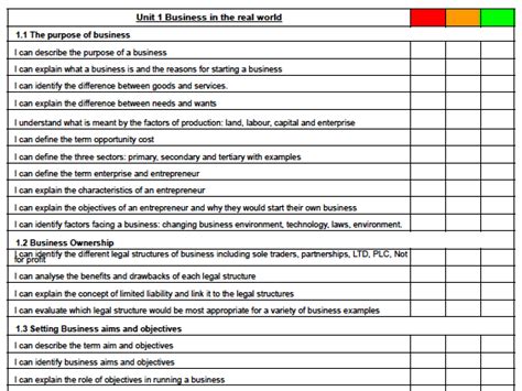 Aqa Gcse Business Rag Sheet Personal Learning Checklist Teaching