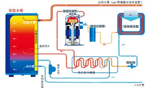 空气能热水器原理托姆节能