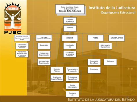 Ppt Poder Judicial Del Estado De Baja California Powerpoint Presentation Id2482629