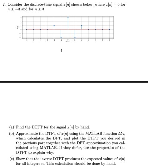 Solved 2 Consider The Discrete Time Signal X[n] Shown