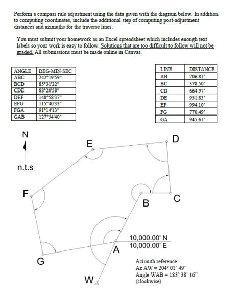 Solved Perform A Compass Rule Adjustment Using The Data